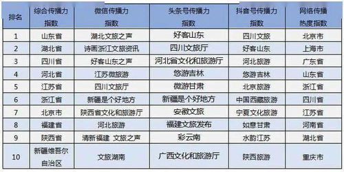 喜讯 河北文旅新媒体创新传播，文化强省再添璀璨新章